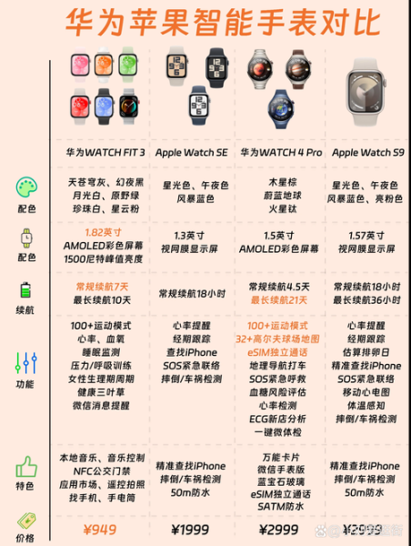 智能手表哪款续航最长_如何挑选不踩坑