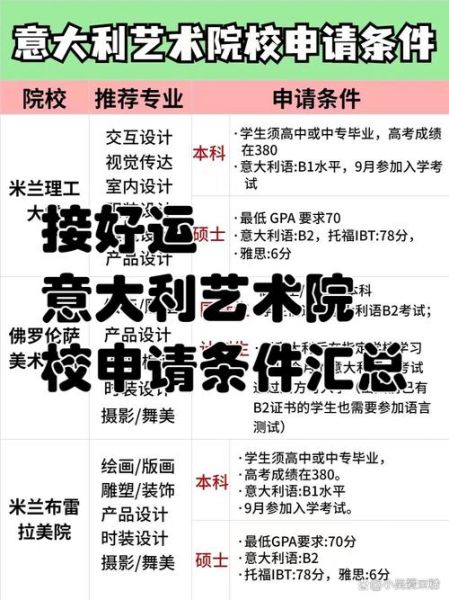 意大利艺术留学费用_意大利艺术院校申请条件