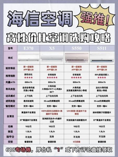 海信空调哪个型号好_海信空调历代经典机型
