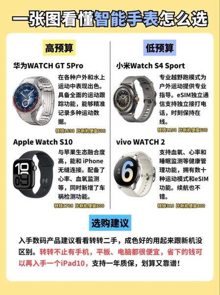智能手表哪款续航最长_如何挑选不踩坑