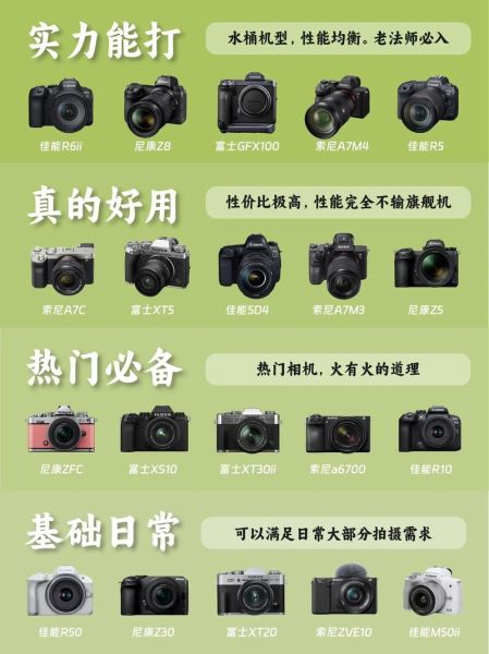 如何挑选适合新手的入门相机_入门相机推荐2024