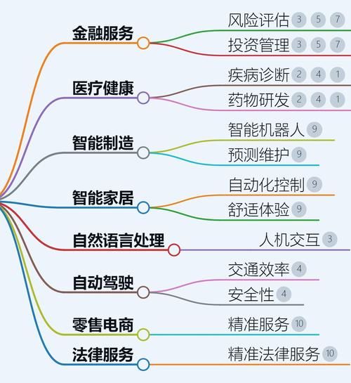 2017年人工智能有哪些突破_智能家居怎么选