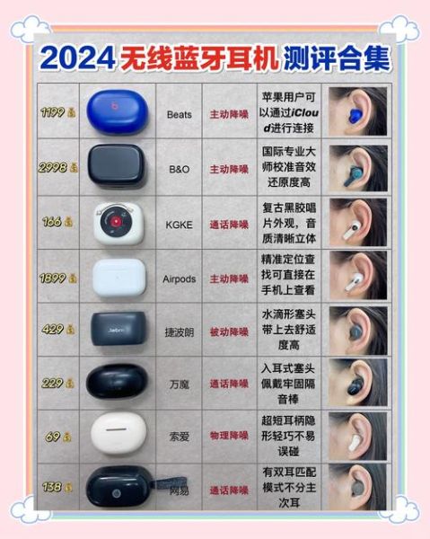 如何挑选降噪耳机_降噪耳机哪个品牌好