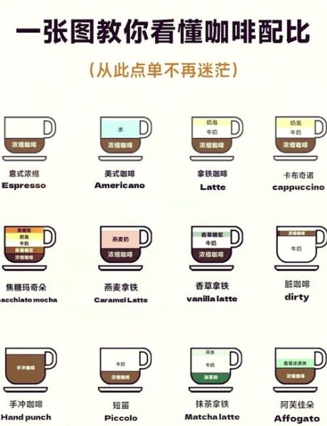 生活拿铁怎么做_生活拿铁和普通拿铁区别