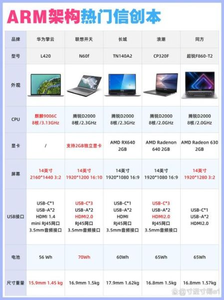 国产芯片替代方案有哪些_如何选购信创服务器