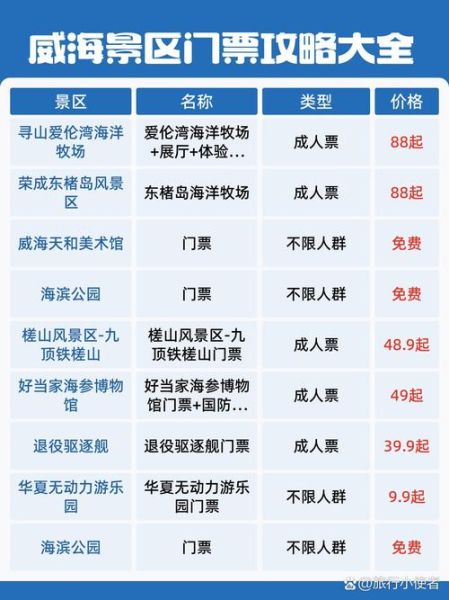 威海历史景点有哪些_威海历史景点门票价格