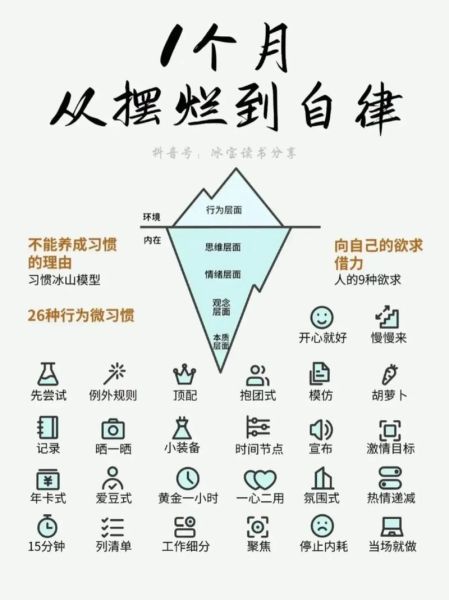 如何坚持自律学习_自律学习技巧有哪些