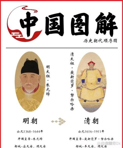 历史更新图片大全_如何快速找到高清版本