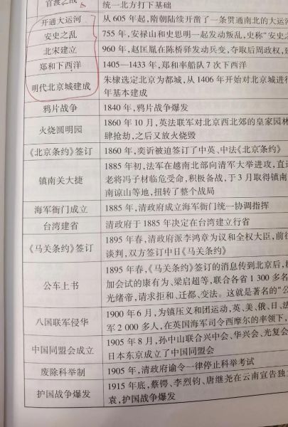 历史周年考点有哪些_如何高效记忆历史周年事件