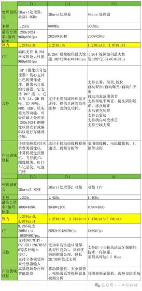 国内外高科技产品有哪些区别_如何挑选适合自己的