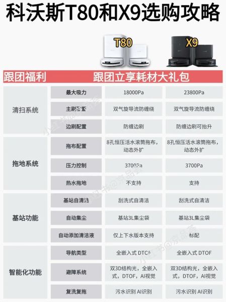 国内外高科技产品有哪些区别_如何挑选适合自己的