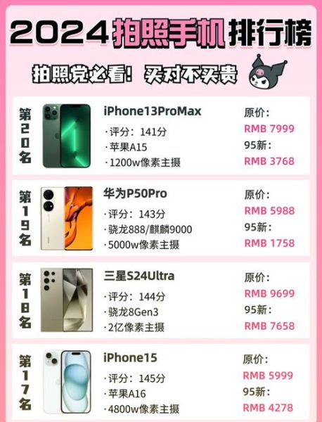 十大最高科技产品有哪些_2024最新排行榜