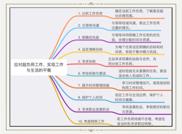 工作幸福生活_如何平衡