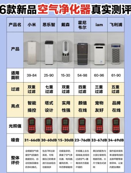 如何挑选适合自己的空气净化器_空气净化器哪个牌子好