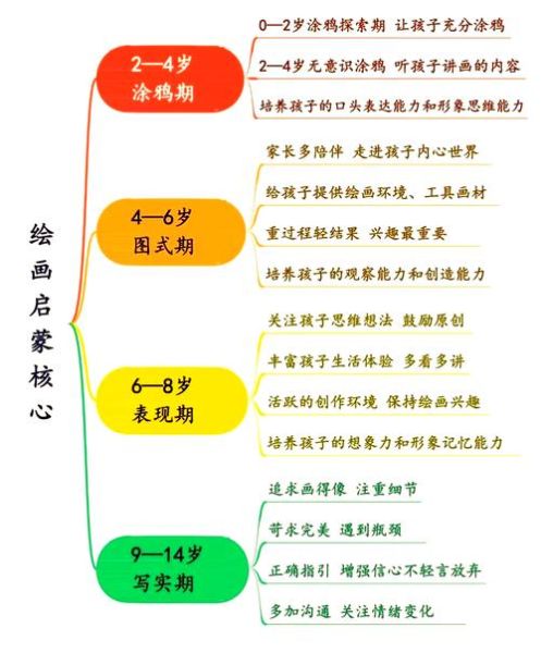 小孩喜欢画画怎么培养_儿童艺术启蒙最佳年龄