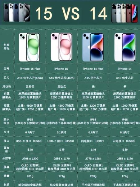 苹果iPhone15值得买吗_苹果iPhone15和iPhone14区别