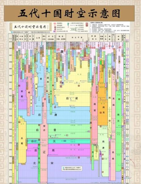 中国历代王朝遗迹有哪些_如何规划一条穿越千年的路线