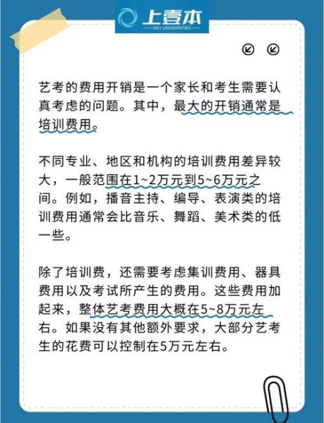 艺术培训收费多少钱_怎么选性价比高的课程