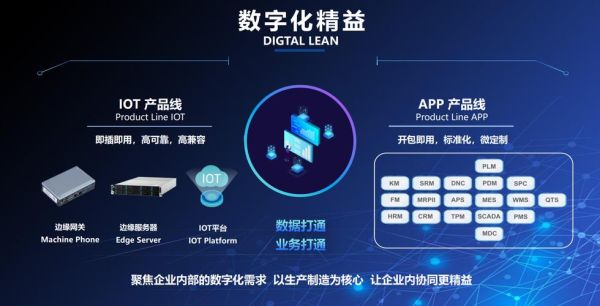 盖森科技怎么样_盖森科技产品有哪些