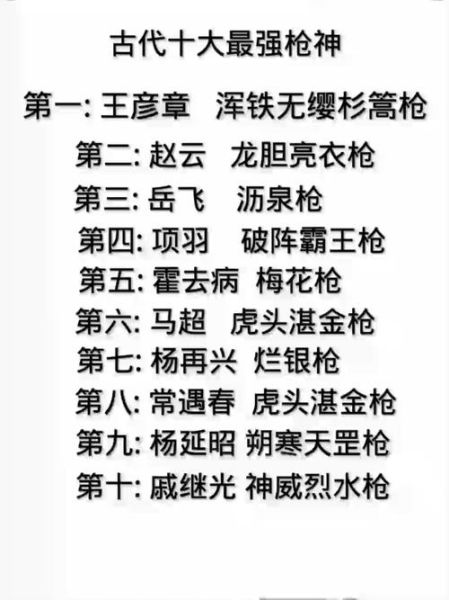 历史枪王大全_哪些枪被称为枪王之王