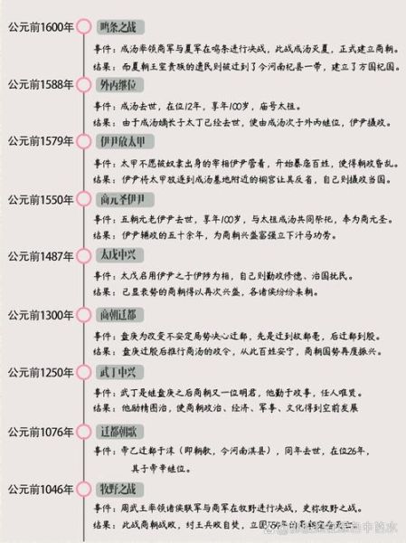商朝历史大全_商朝为什么灭亡