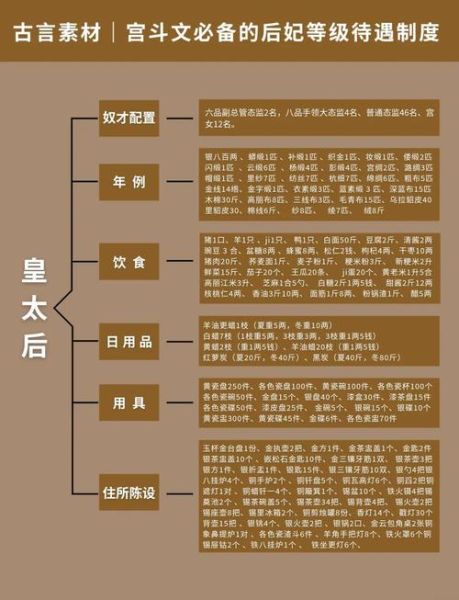 古代后宫等级制度_皇帝如何选妃