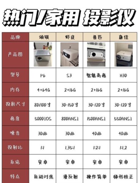 什么是智能投影仪_如何选购家用投影仪