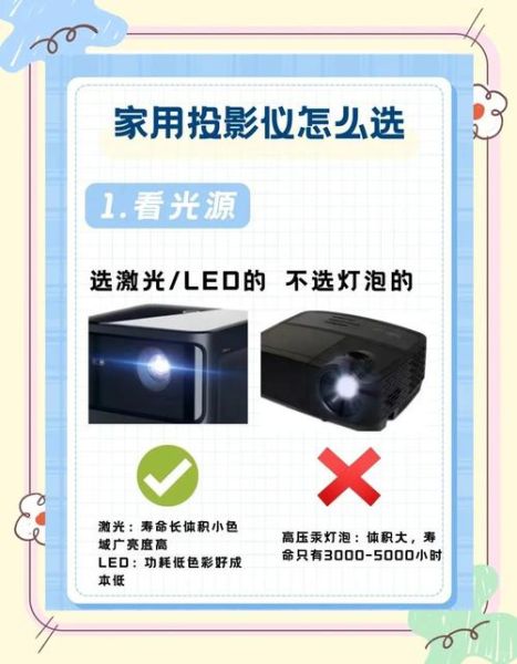 什么是智能投影仪_如何选购家用投影仪