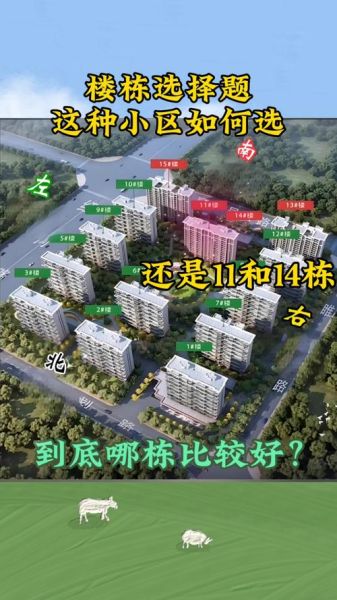 买房选哪个城市好_如何挑选理想生活社区