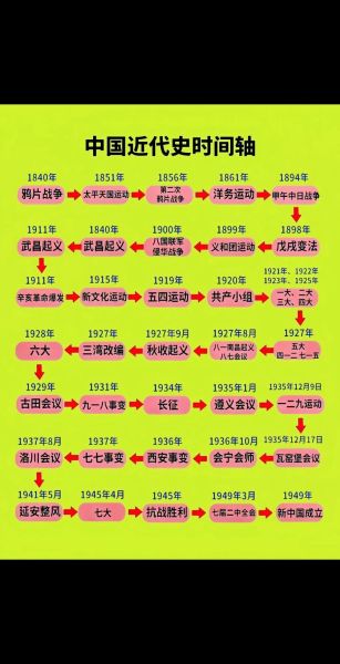 儿童历史图解大全_适合几岁孩子看