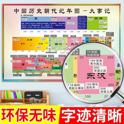 历史节律公式大全_如何计算历史周期