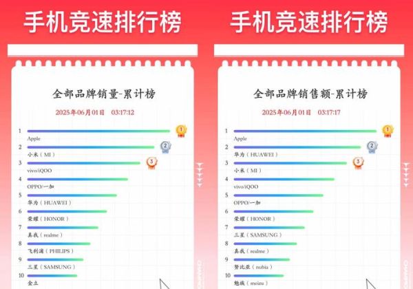 高科技产品发售数据怎么看_新品上市销量预测怎么做
