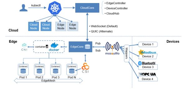 什么是AI边缘计算_如何部署AI边缘计算