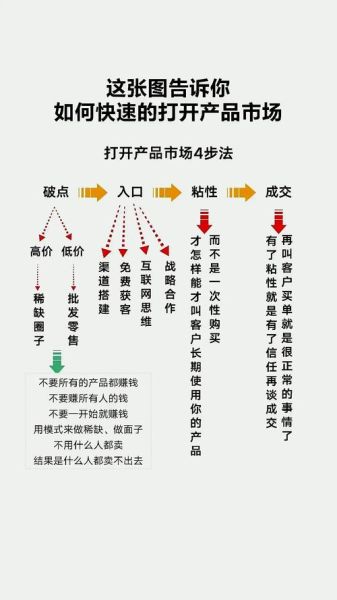 高科技产品销售怎么做_高科技产品如何快速打开市场