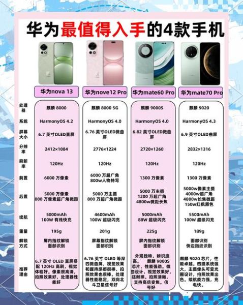 华为Mate60Pro值得买吗_对比iPhone15Pro怎么选