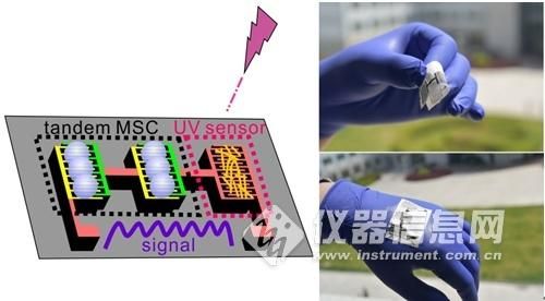 用纸怎么做电路板_纸基柔性传感器制作方法