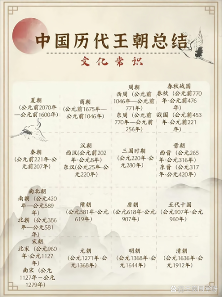 文化历史图片大全_如何快速查找高清图