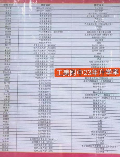 艺术中学和普通中学有什么区别_艺术中学升学路径怎么走