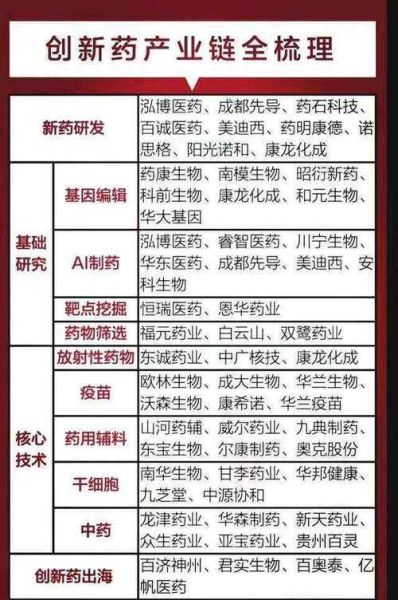 医药高科技产品有哪些_如何区分创新药与高端器械