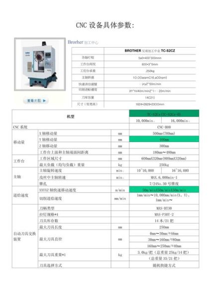 先进科技产品加工设备有哪些_如何选择高精度CNC
