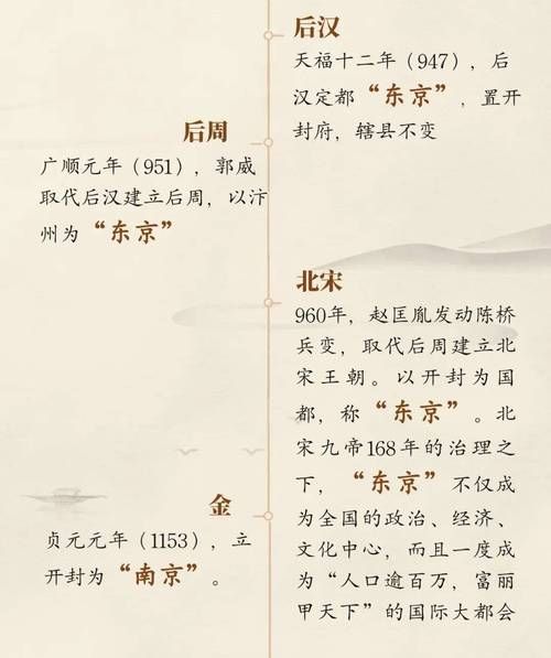 开封历史介绍大全_开封有哪些朝代建都