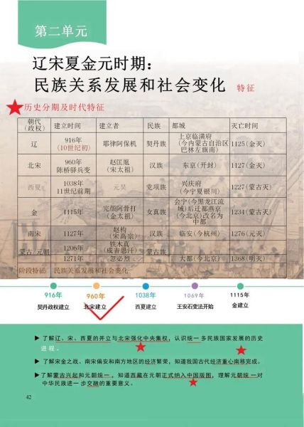 传统历史教科书大全_如何系统掌握中国史