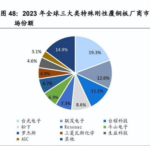 生益科技覆铜板有哪些型号_生益科技高频板怎么选