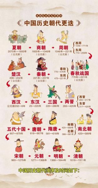 历史大全图片有哪些_如何快速找到高清历史图