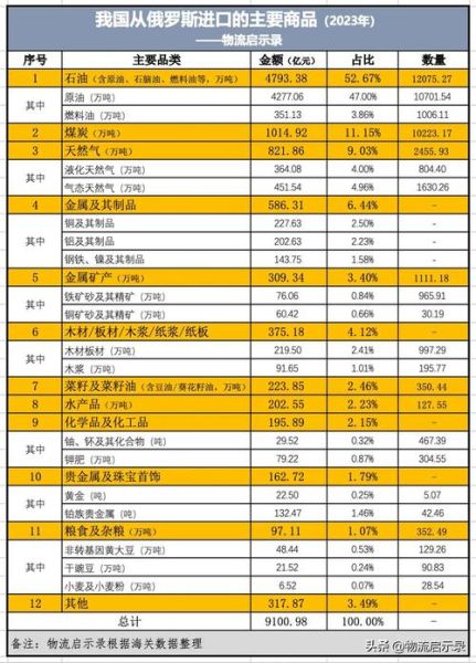中国科技产品出口俄罗斯需要什么认证_俄罗斯市场准入门槛