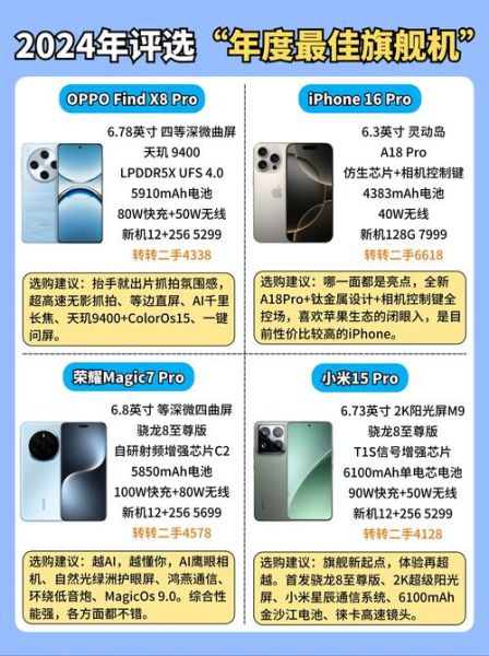2024年最值得买的旗舰手机是什么_如何挑选顶级旗舰