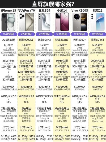 2024年最值得买的旗舰手机是什么_如何挑选顶级旗舰