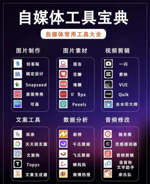 自媒体科技产品哪家好些_如何选择适合自己的工具