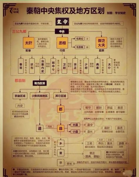 古代官职等级有哪些_古代官职等级与现代对照表