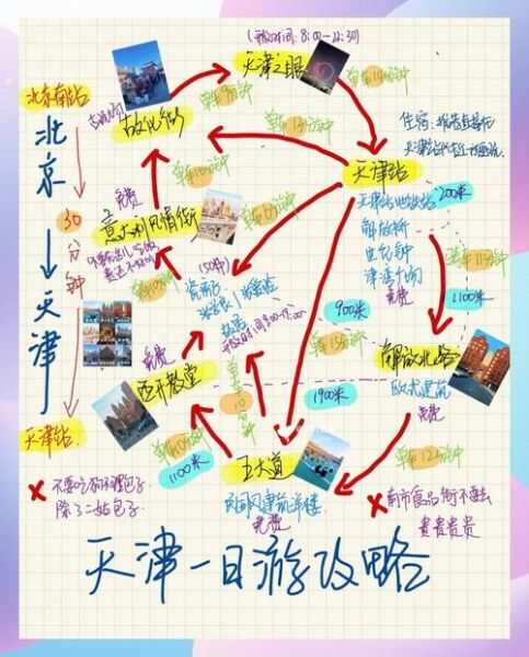 天津历史古迹有哪些_天津古迹一日游路线